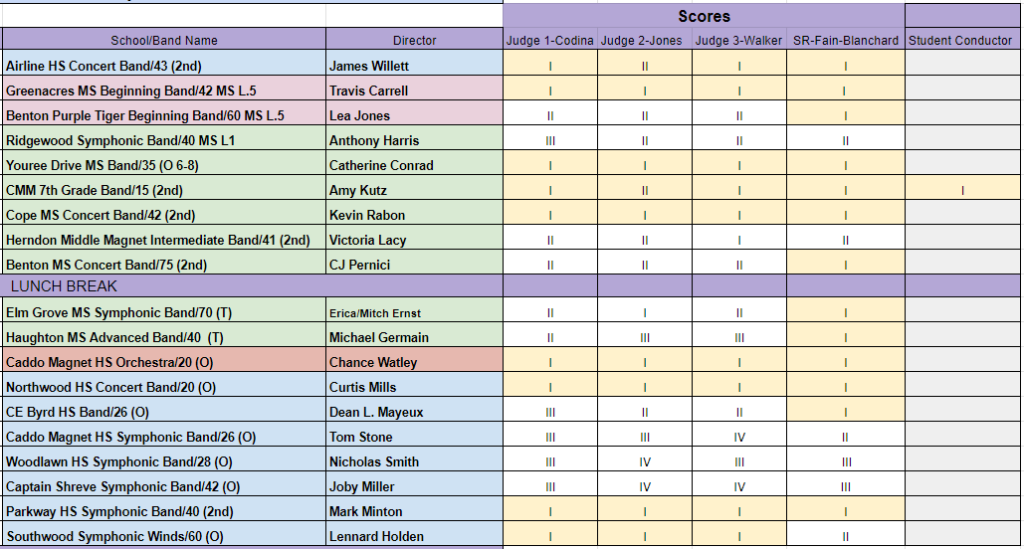 Large Ensemble Assessment LMEA District VIII